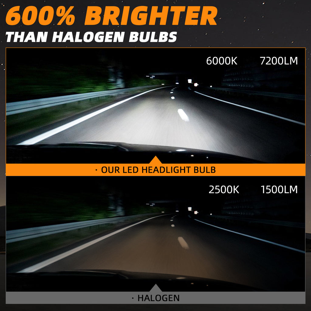2pcs H16/PSX24W/5201/5202/9009/2504/12276 6000K Cool White 7200LM LED COB Bulbs Conversion Kit For Headlights Driving Fog Light DRL Lamp DC 12V/24V IP67 Set of 2 Left+Right Replacement
